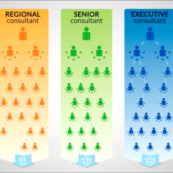 The Dallas-based Ambit Energy uses independent contractors and direct sales techniques to sell retail electricity supply, a strategy new to Maine and one that differs from other providers, as depicted in this slide from a recruitment video